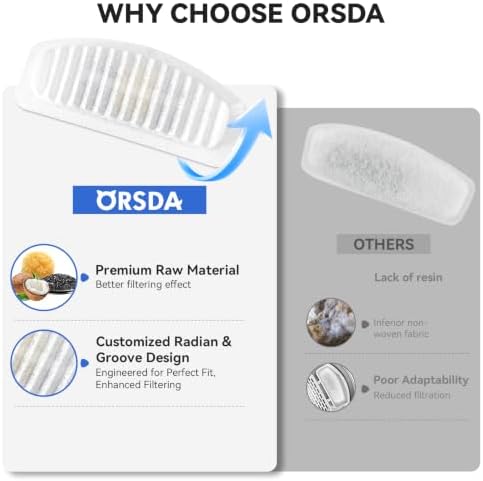 ORSDA Cat Water Fountain Filters, ORSDA Replacement Filters Carbon, Resin Filter ONLY for D30 67oz/2L Automatic Cat Fountain Dog Water Dispenser, 4 Filtration System (6 PCS Filters） - Image 5