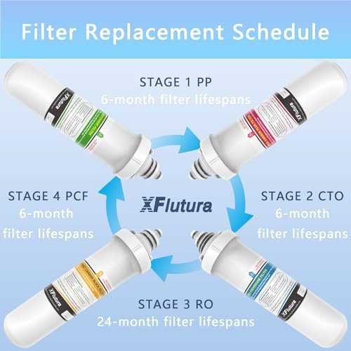 RF-20 + RF-40 Water Filter Replacement Cartridge Set Compatible With Brondell RC100 RO System, NOT Including Filter Indicator Replacement Battery, Pack of 4 Filters - Image 7