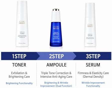 Absolute CellActive Skincare 6-Piece Set/Korean Skincare, Moisturizer, Serum, Ampoule, Eye Complex, Cream - Image 2