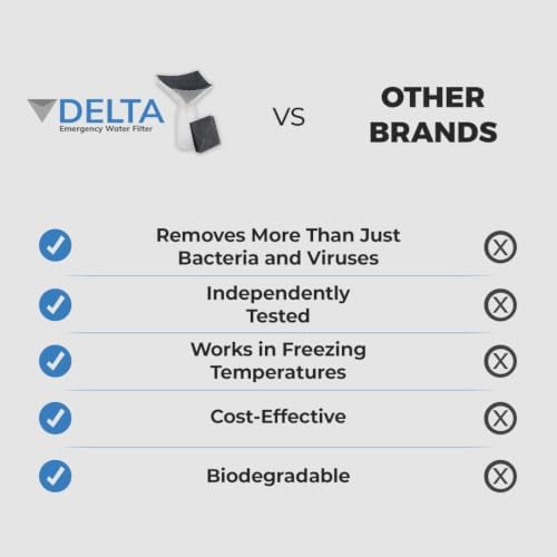 Delta Emergency Water Filter, 2 Pack, Personal Camping & Backpacking Filter - Image 5