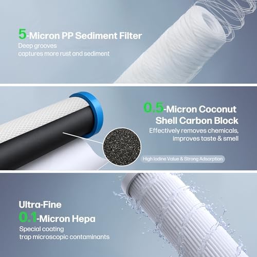 3-Stage RV Water Filter Fit for Clearsource Ultra Three Canister System Includes 5-Micron Sediment Filter, 0.5-Micron Coconut Carbon Block, Final Guard Stage, Improves Taste & Odor - Image 3