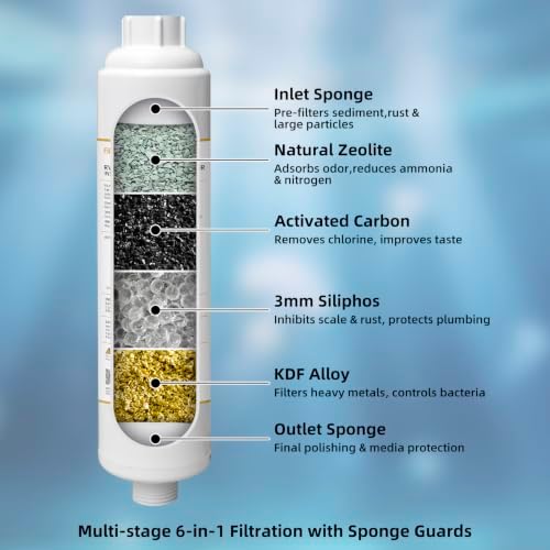 Filterelated RV Inline Water Filter,6-Stage KDF Carbon PP,Camper Boat - Image 2