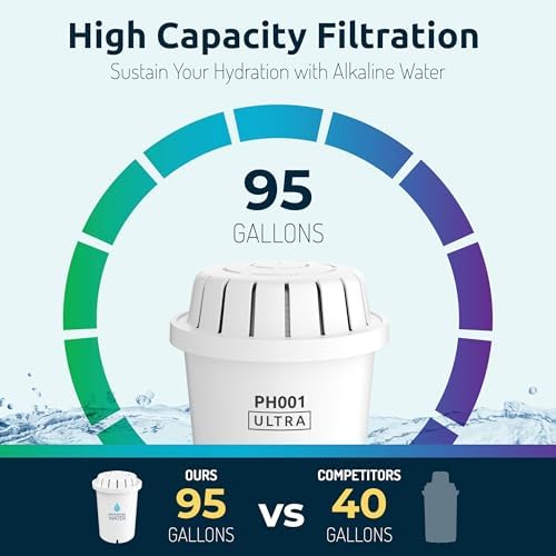 Invigorated Water Alkaline Water Filter Dispenser, 38-Cup Capacity - Image 4