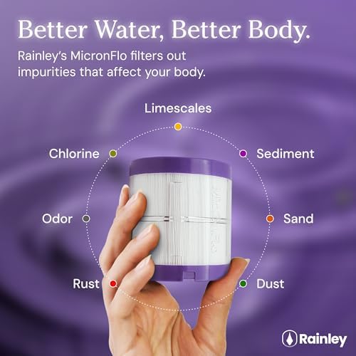 MicronFlo Shower Filter Cartridge - Hard Water Refill - Image 3