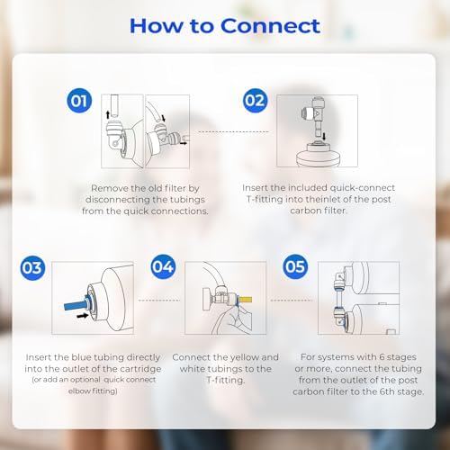 iSpring FT15 NSF Certified 5th Stage Inline Post Carbon Water Filter with 1/4" Quick Connect for Refrigerator, Ice Maker, RO Reverse Osmosis Water Filtration System - Image 6