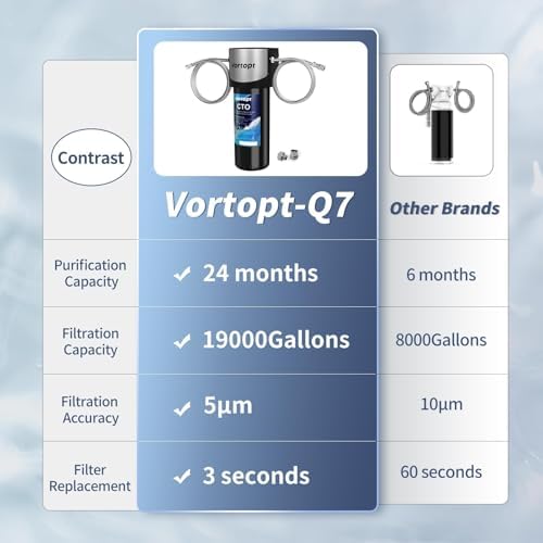 Vortopt Q7 19000 Gallon Sink Water Filter, Reduces Chlorine, Lead, Black - Image 4