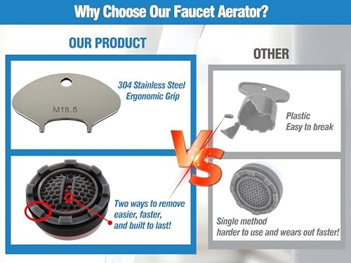 Upgraded 6-Pack 18.5mm Faucet Aerators with 304 Stainless Steel Aerator Removal Tool – Easy Install & Smooth Water Flow - Image 4