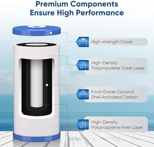 PUREPLUS 10"x4.5" Whole House Water Filter Kit, Sediment + Iron Reduce - Image 2
