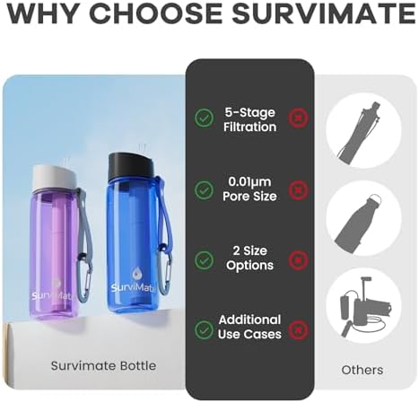 SurviMate Purified Water Bottle for Camping, Hiking, Backpacking and Travel, BPA Free with 5-Stage Intergrated Filter Straw - Image 3