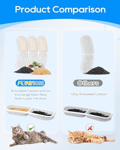 8+8 Pack Cat Fountain Filter Fit for virtulance 3.2L/108oz/0.8Gal - Image 4
