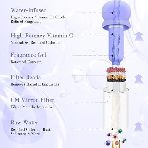 Vitamin C & Aromatherapy Skincare Spa Shower Head with Handheld, Filtered Showerhead for Hard Water - Removes Chlorine & Heavy Metals, Softer Skin & Hair Care (Lavender Scent) - Image 3