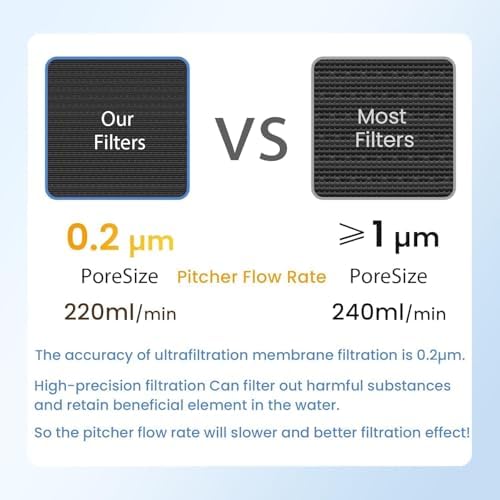 MARRIOTTO Water Filter Compatible with LifeStraw Pitcher, 3-Pack - Image 3