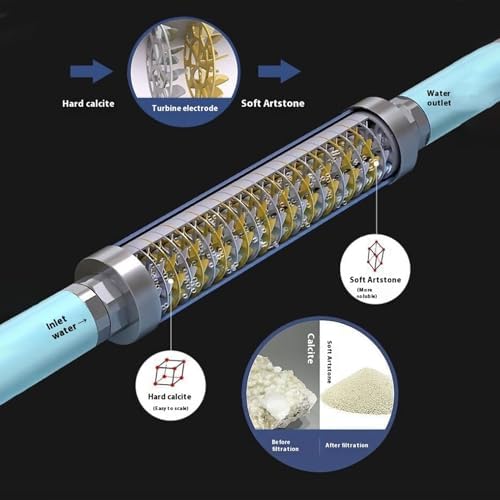 Magnetic Water Softener, Salt Free Water Descaler System Whole House, with 304 Stainless Steel and Magnetic Technology, for Shower Dishwasher Tankless Heater Pipes Appliances (Stainless steel) - Image 5