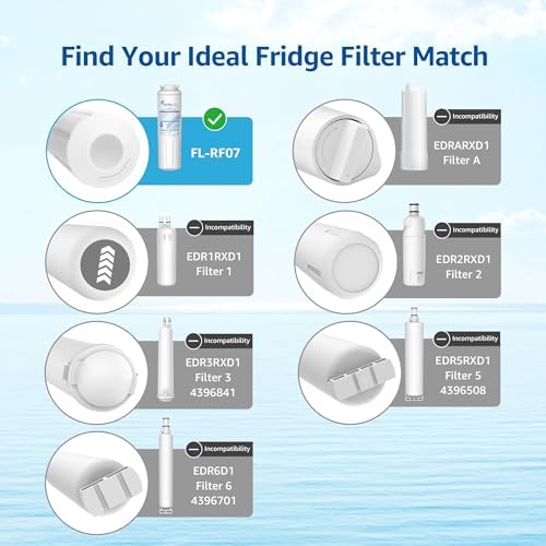 Filterlogic UKF8001 Replacement for EveryDrop Filter 4 Water Filter, 3 Pack - Image 6
