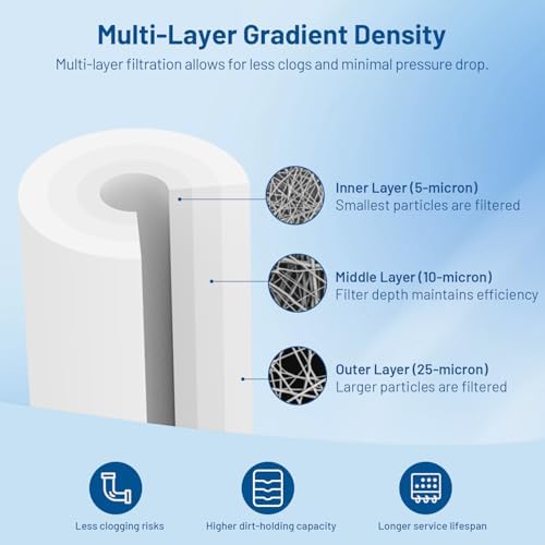 5 Micron Polypropylene Whole House Water Filter Cartridge 10" x 4.5" - Image 4