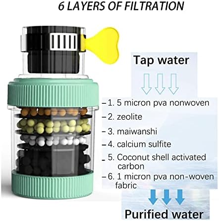 3 Pack Water Filter, Activated Carbon Filtration, Removes Chlorine, Fluoride, Heavy Metals, Hard Water for Home Kitchen Bathroom - Image 2