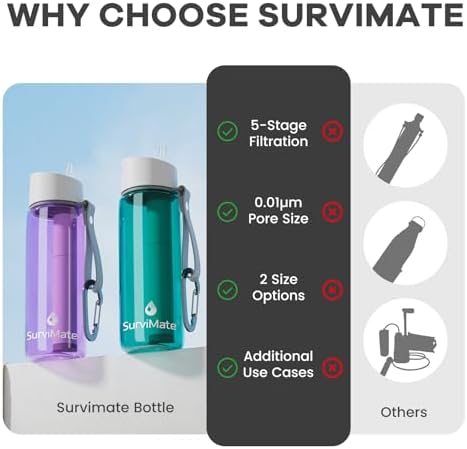 SurviMate Purified Water Bottle for Camping, Hiking, Backpacking and Travel, BPA Free with 5-Stage Intergrated Filter Straw - Image 4
