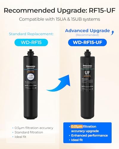Waterdrop RF15 Water Filter Replacement for Waterdrop 15UA/15UB/15UC - Image 3