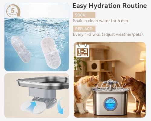 24 Pcs Filter Compatible with FEELNEEDY 99oz/2.8L Cat Water Fountain FN-W22 - Image 4