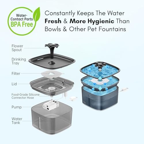 Veken Innovation Award Winner 95oz/2.8L Cat Water Fountain, C1 Classic - Image 5