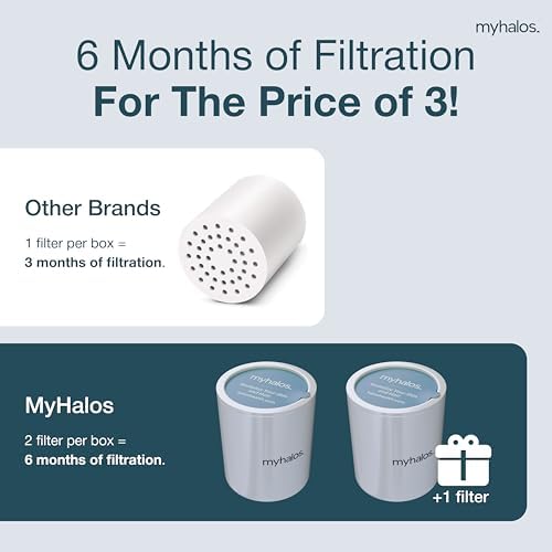 MyHalos Shower Head Filter Cartridge Replacement, 2-Pack, 6-Month Supply - Image 3