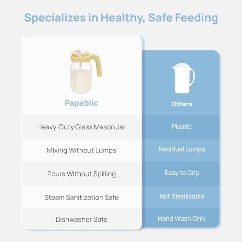 Papablic Breast Milk Pitcher, Formula & Baby Feeding Container, Yellow - Image 6