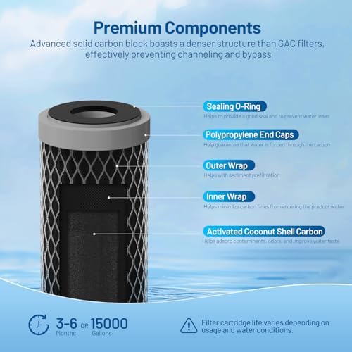 1 Micron 10" x 2.5" Whole House Carbon Block Water Filter Cartridge, 4 Pack - Image 4