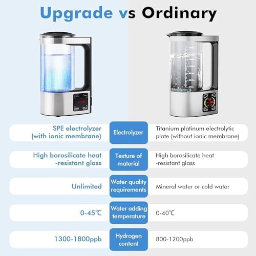 Hydrogen Water Generator, Hydrogen Water Kettle, Hydrogen Water Bottle Generator with SPE and PEM Technology, US Membrane Make Hydrogen Content up to 2000 PPB - Image 2