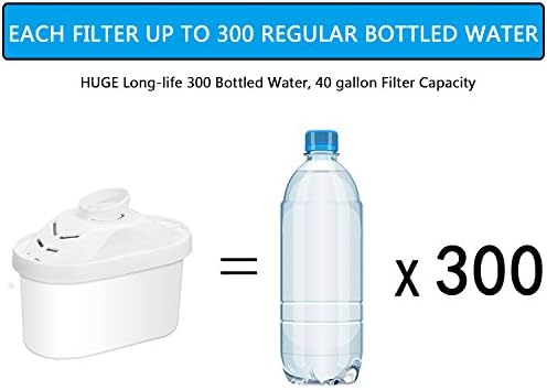 Hskyhan Alkaline Water Filter - Replacement Pitcher Water Filters, Cartridge Improve PH, 7 Stage Filteration System To Purify, 2 Pack - Image 3