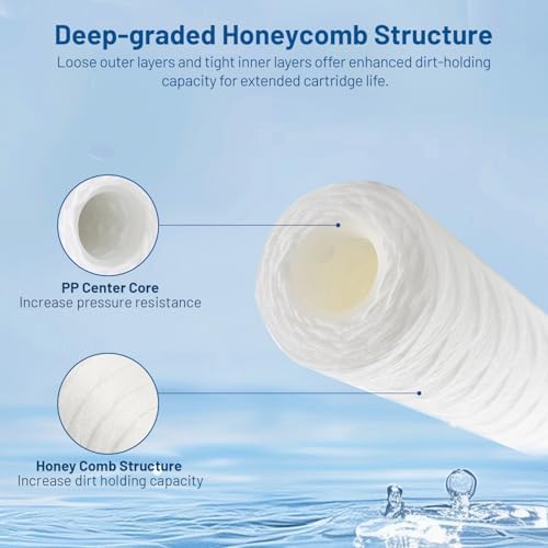 10 Micron 10" x 2.5" Whole House String Wound Water Filter Cartridge 6 Pack - Image 3