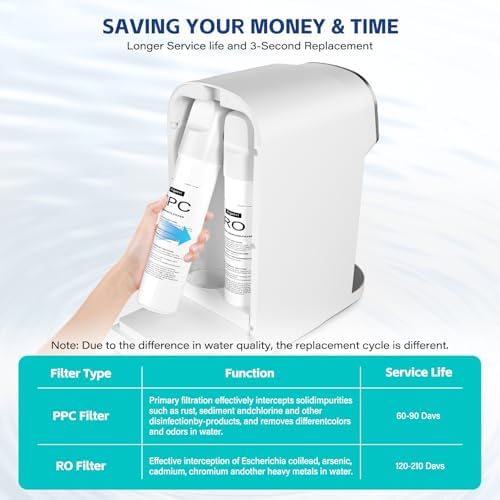 Aigerri RO Filter Replacement Cartridge – Quick Twist-In Design, No Tools Needed, 120-210 Day Lifespan, Compatible with Countertop RO Water Filtration System, Model Number: TJYJ001 - Image 3
