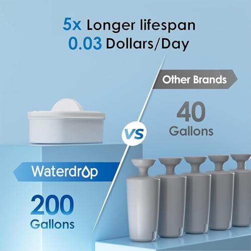 Waterdrop WFD-40L Water Filter Dispenser with 3 Filters, 35-Cup, Black - Image 5