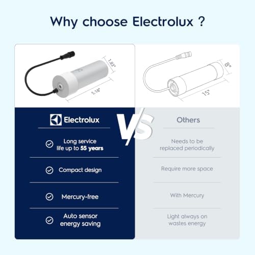 Electrolux UV Filter for Reverse Osmosis System Under Sink Water Filter - Image 4