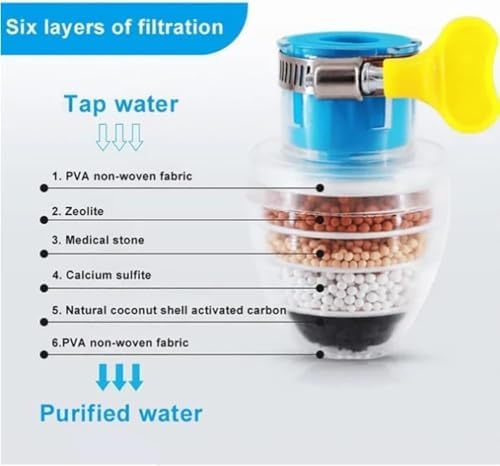 Activated Carbon Water Filter Set, 6 Layer Cartridge, Faucet Filter, Splash-Proof and Water-Saving, Faucet Water Filter for Kitchen Sink (Blue+Pink+Green) - Image 6