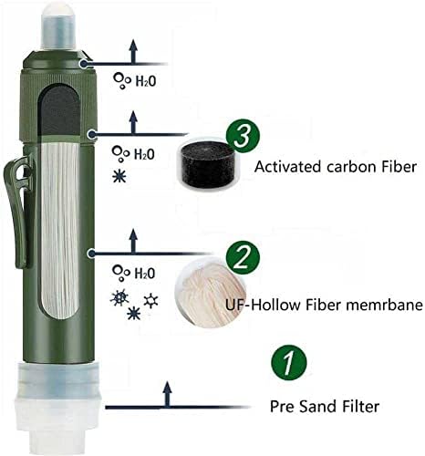 RYTM 5-PC Personal Water Filter Straw Mini Outdoor Portable Filtration for Hiking, Camping, Travel, and Emergency Preparedness - Image 3