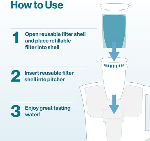 Brita Refillable Water Filtration System with Large 10 Cup Pitcher 1 Shell and 1 Filter, SmartLight Change Indicator, BPA-Free, 80% Less Plastic*, Lasts Two Months, Large, 10-Cup Capacity, White - Image 4