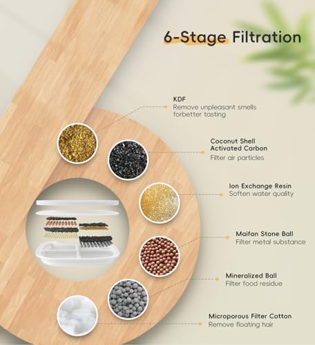 12 Pack Filters Replacement Filter for FS10 Plus, 6 Layer Filter - Image 5