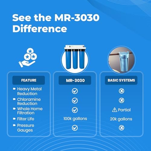 3-Stage Whole House Water Filter System – Reduce Lead, Iron, Hydrogen Sulfide, Chlorine & More –1" NPT, Pressure Gauges - Image 7