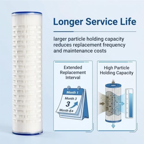 4-Pack 10 Inch X 2.5 Inch 0.1 Micron Pleated Filter Cartridge, High-Efficiency Fine Filtration For Whole House Water Systems, Commercial And Industrial Pre-Filtration - Image 6