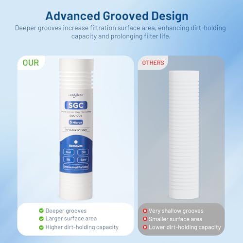 5 Micron 10" x 2.5" PP Grooved Sediment Water Filter Cartridge, 6 Pack - Image 6
