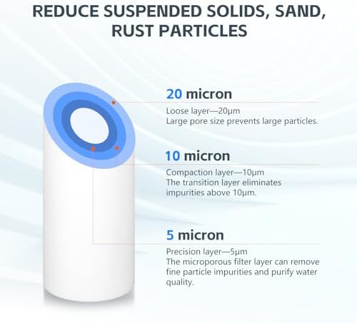 BLUERISE Whole House 5 Micron 10" x 4.5" Sediment Filter Cartridge - 2 Pack - Image 6