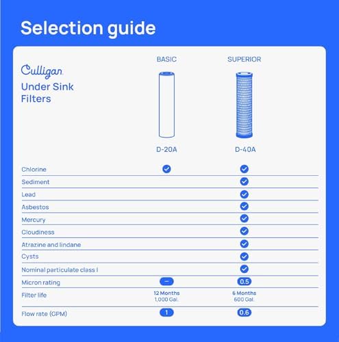 Culligan D40 Level-4 Drinking Water Replacement Cartridge - Image 2