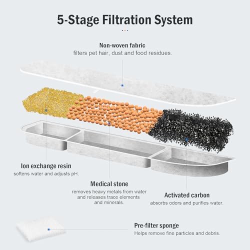 16 Packs Replacement Filters for DownyPaws Battery Operated Cat Water Fountain DPWFP6, 8 Months Set of Replacement Filters for DownyPaws 84oz/2.5L Fursink Wireless Pet Water Fountain - Image 3