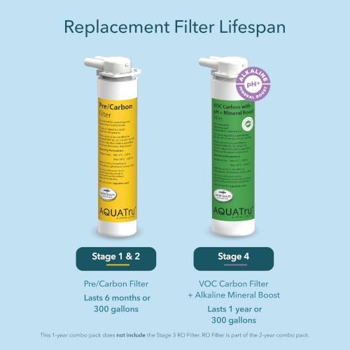 AquaTru One-Year Carafe Alkaline Filter Combo Pack – Includes 2 Pre/Carbon Filters (Stages 1–2) & 1 VOC Filter w/pH+ Mineral Boost (Stage 4) – Compatible with AquaTru Carafe Only - Image 4