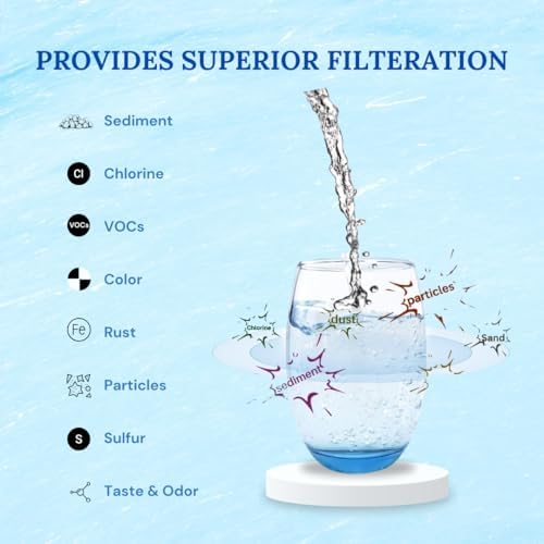 1 Micron 2.5" x 10" CTO Coconut Shell Carbon Water Filter Cartridge - Image 5