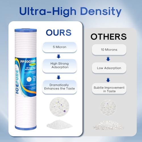 ICEPURE 5 Micron 20" x 4.5" Whole House Grooved Sediment Water Filter Cartridge Replacement for AP810-2, DGD-5005-20, CFDGD2501-20BB, SDC-45-2005, RS18-20, 3Pack - Image 4