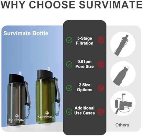 SurviMate Purified Water Bottle for Camping, Hiking, Backpacking and Travel, BPA Free with 5-Stage Intergrated Filter Straw - Image 3
