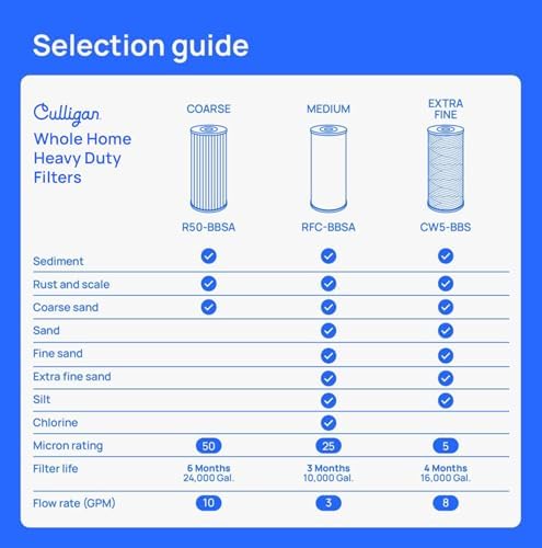 Culligan Whole House Water Filter System, 1" Heavy Duty, Housing Only - Image 5