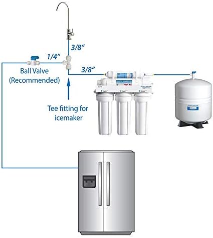 IMK01 Ice Maker Water Line Kit 3/8"&1/4" Fridge Water Line Connection DIY Kit for Connecting Reverse Osmosis Water Filtration System to Refrigerator/Ice Maker - Image 4