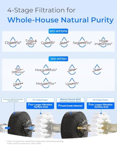 Waterdrop WHF21-PBH 2-Stage Whole House Water Filter System, NSF/ANSI 372 - Image 3